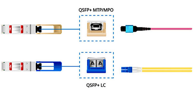 ماژول شبکه سیسکو فیبرنوری QSFP